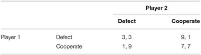 Psychopathy and Economic Behavior Among Prison Inmates: An Experiment